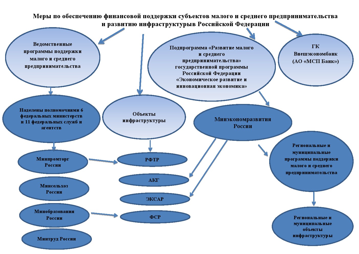 Формы поддержки схема.jpg
